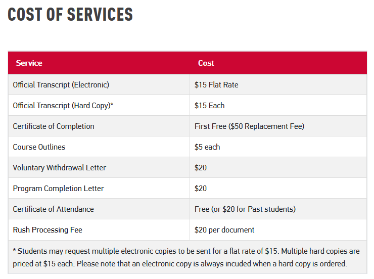 Cost of Services:
